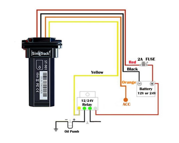 GPS Tracker ST-901
