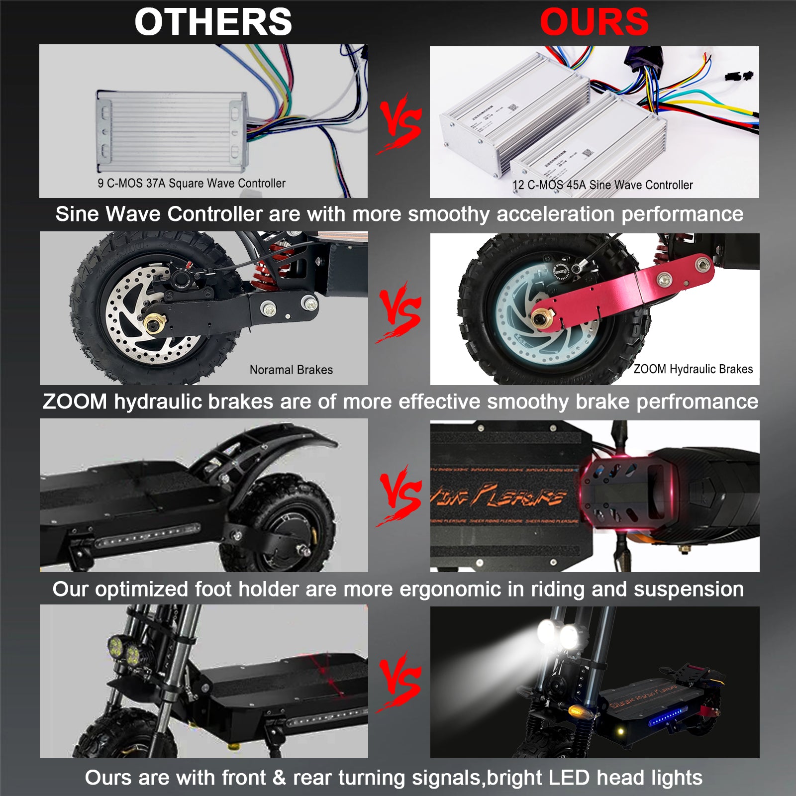 ZO03 Plus Refurbished E-Scooter