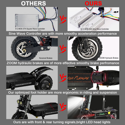 ZO03 Plus 6000W  Refurbished E-Scooter